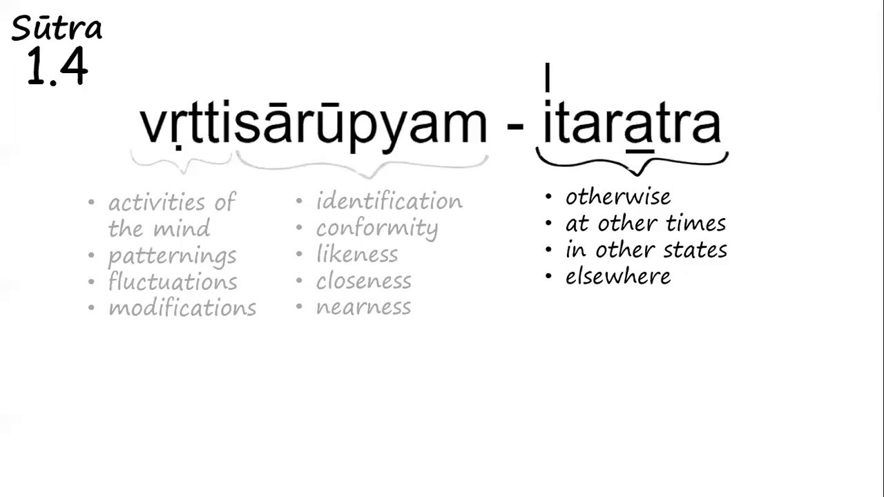 Patañjali’s Yoga Sūtra 1-4