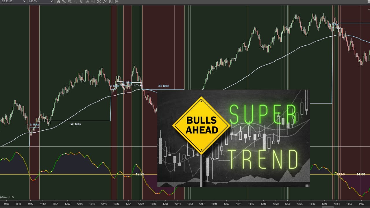ABC123_SuperTrend