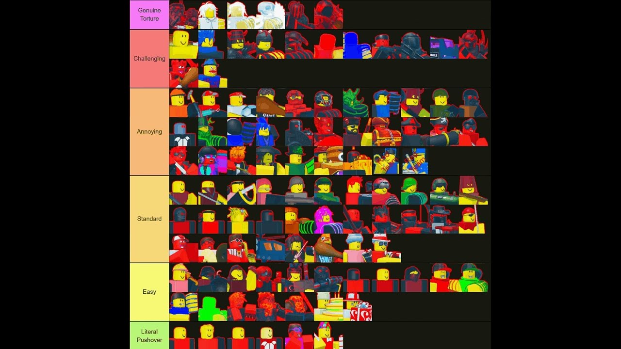 The Battle Bricks enemies tier list