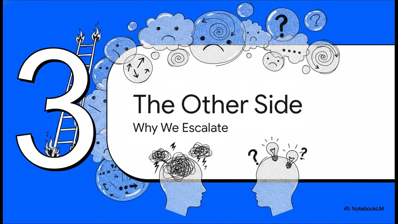 Conflict Resolution & De-Escalation SEL Unit Pack | Middle School Life Skills