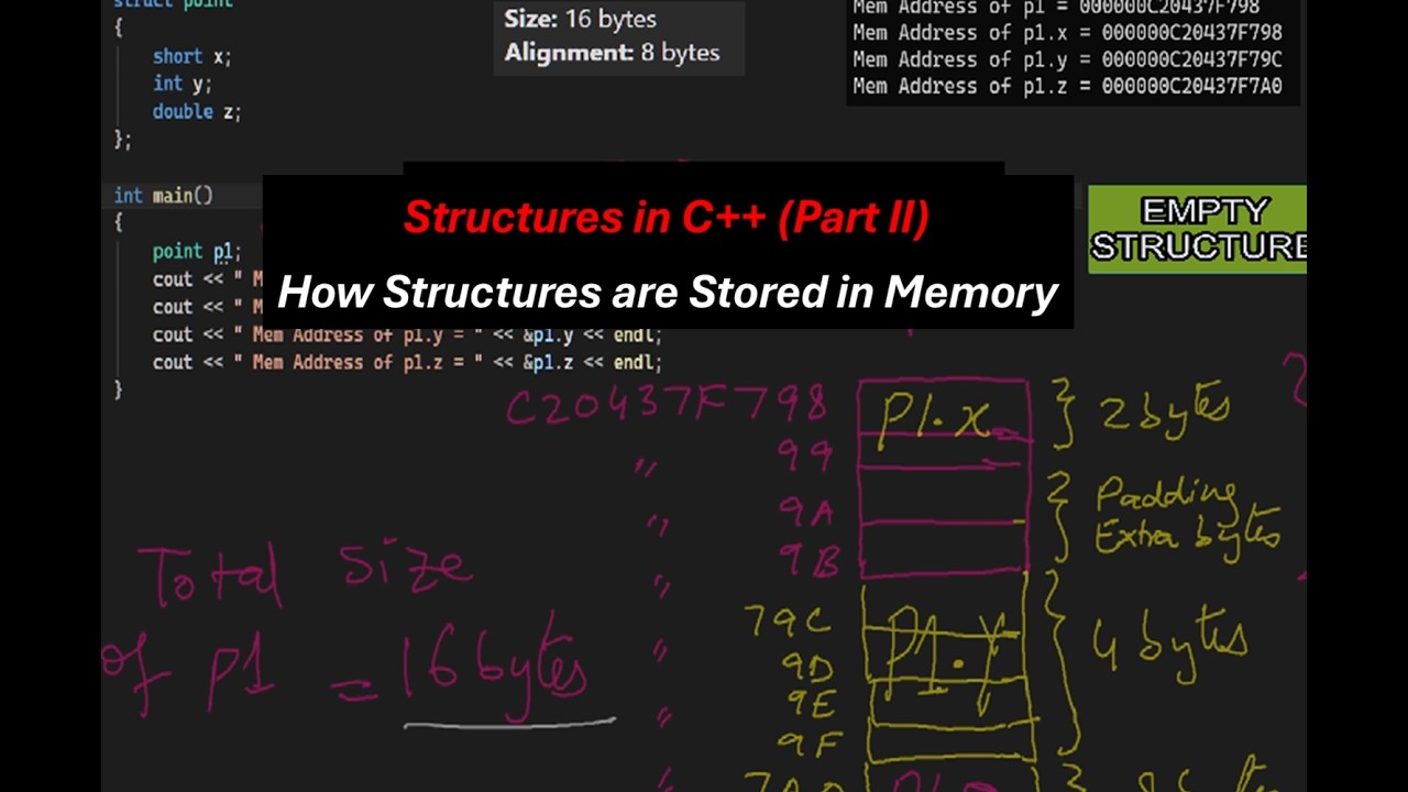 How Structures are stored in Memory in C++ (Structures - Part 2)