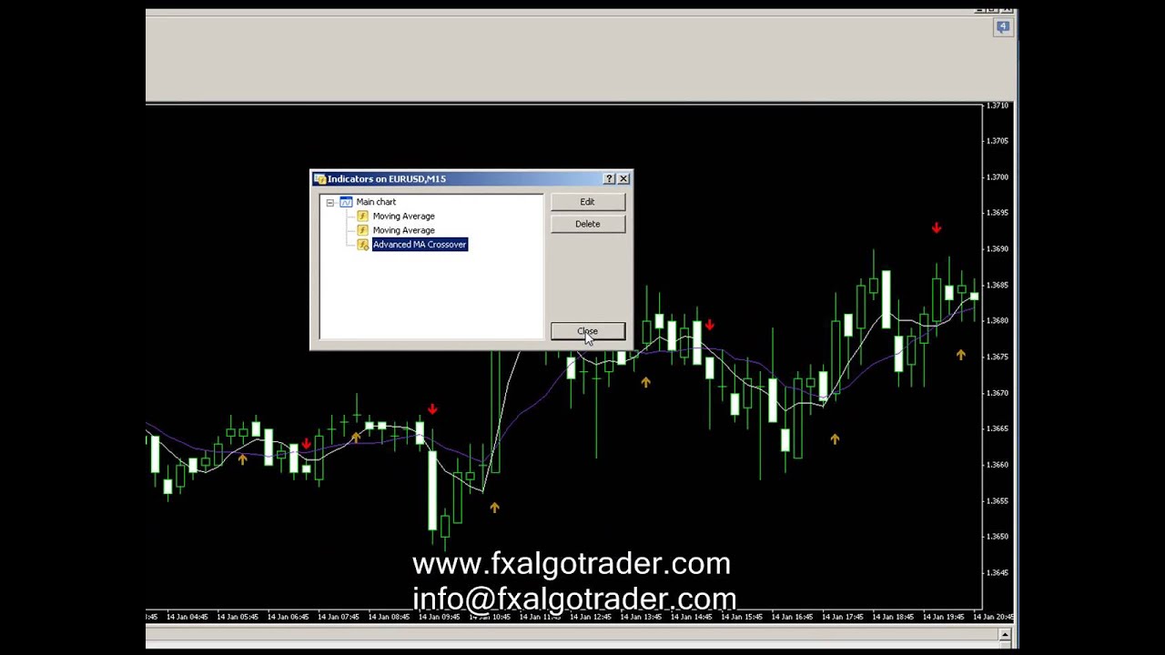 How to get moving average crossover alerts in #MetaTrader 4