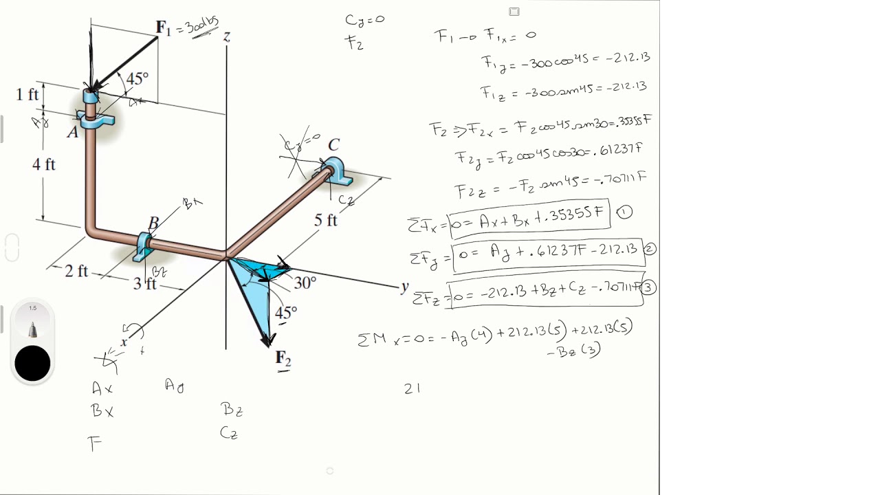 Determine the magnitude of F2 which will cause the reaction Cy at the bearing C to be equal to zero