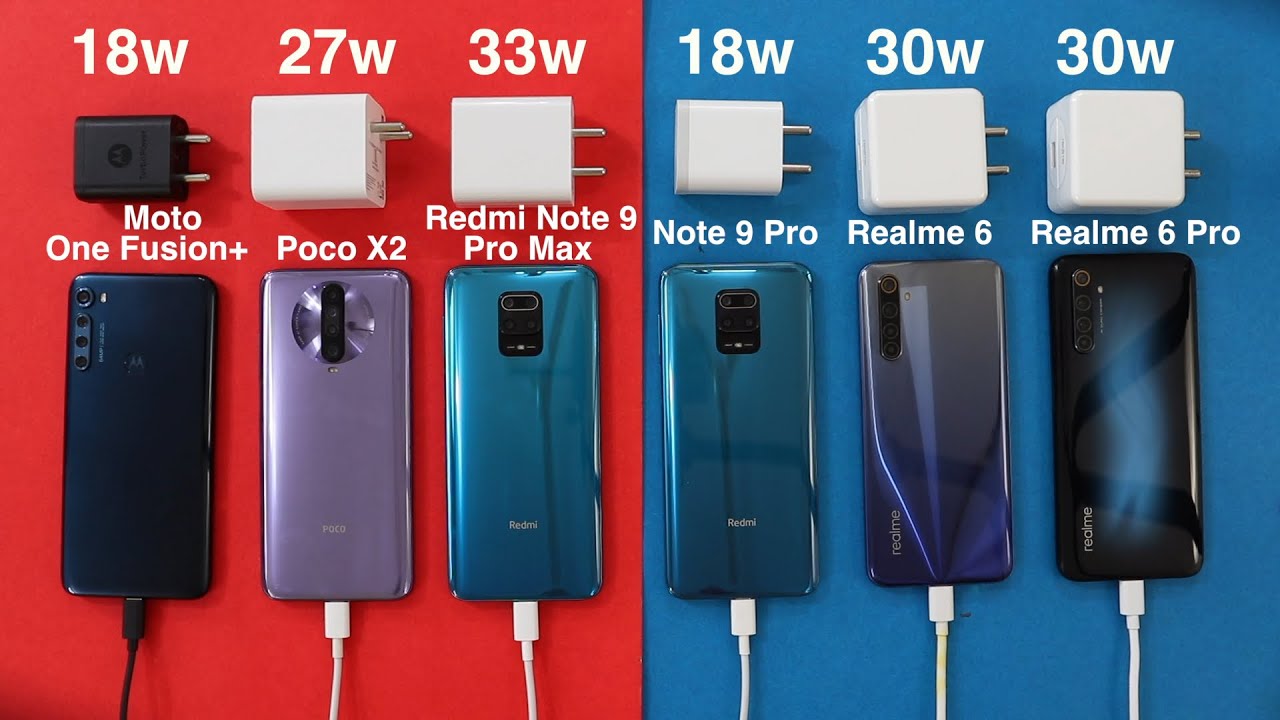 Motorola One Fusion Plus/Poco X2/Redmi Note 9 Pro Max/Note 9 Pro/Realme 6/6 Pro Battery Charging I