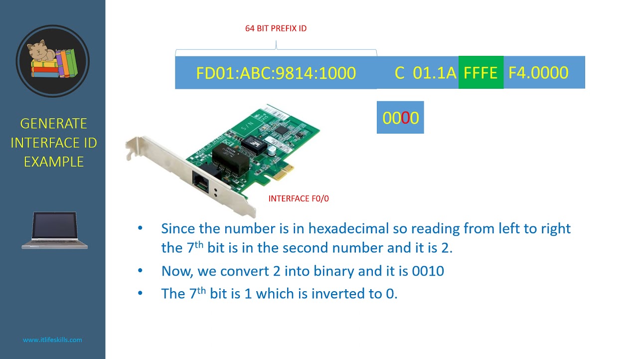 IPv6 Modified EUI 64