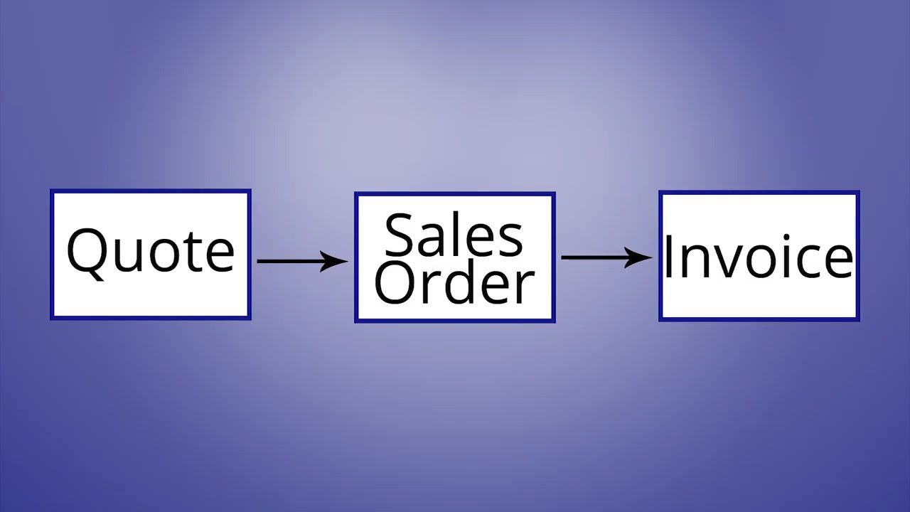Quote, Sales Order, and Invoice Relationship Diagram