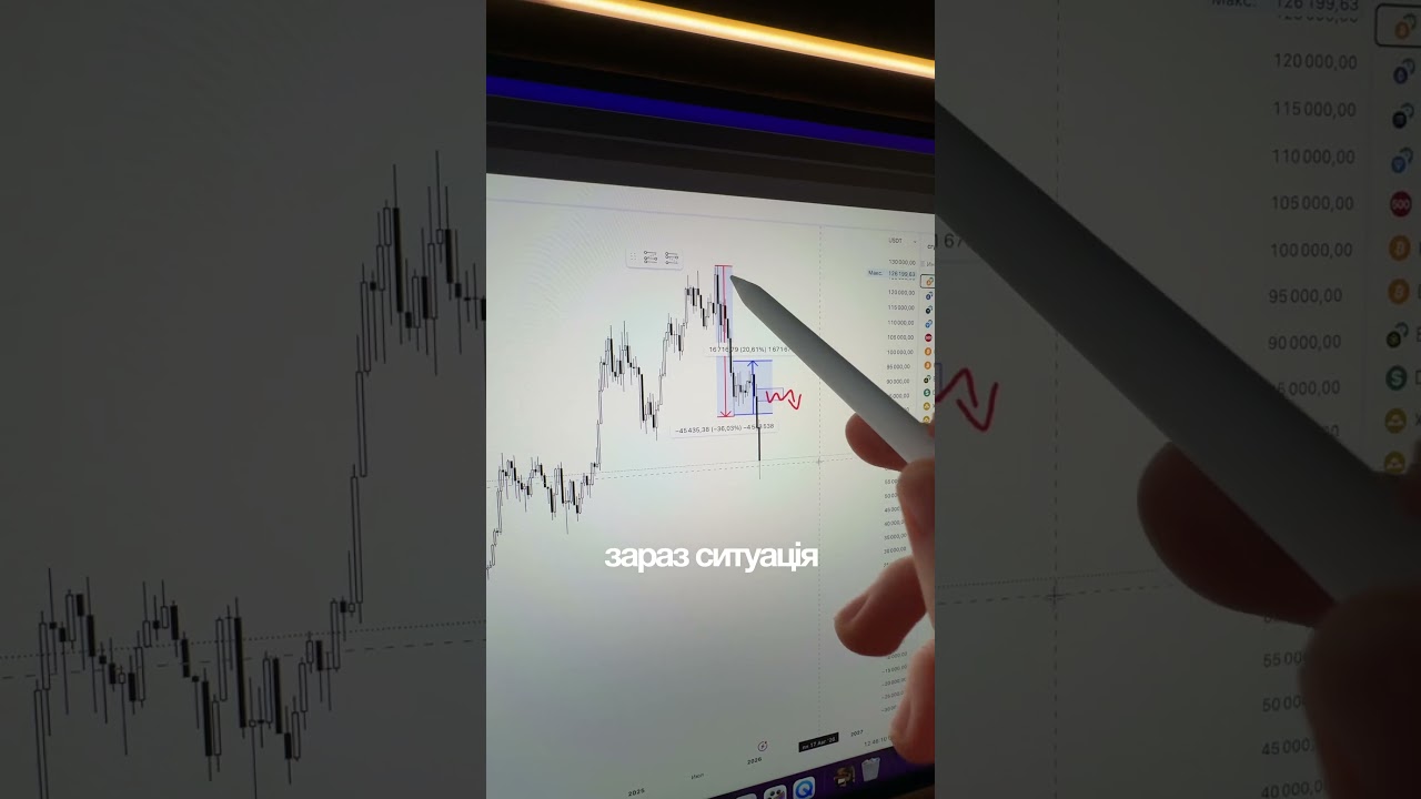 Кровавий день для Біткоїна #криптовалюта #інвестиції #bitcoin