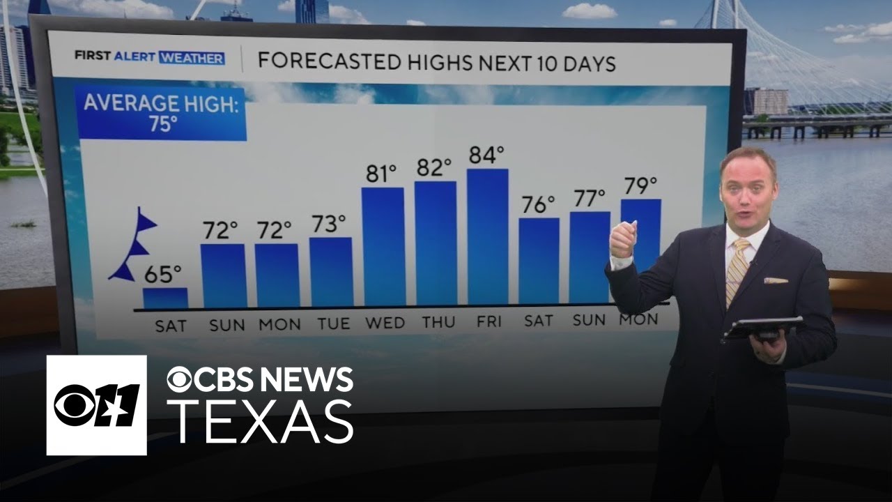 Cold front to bring windy, cooler weekend across North Texas