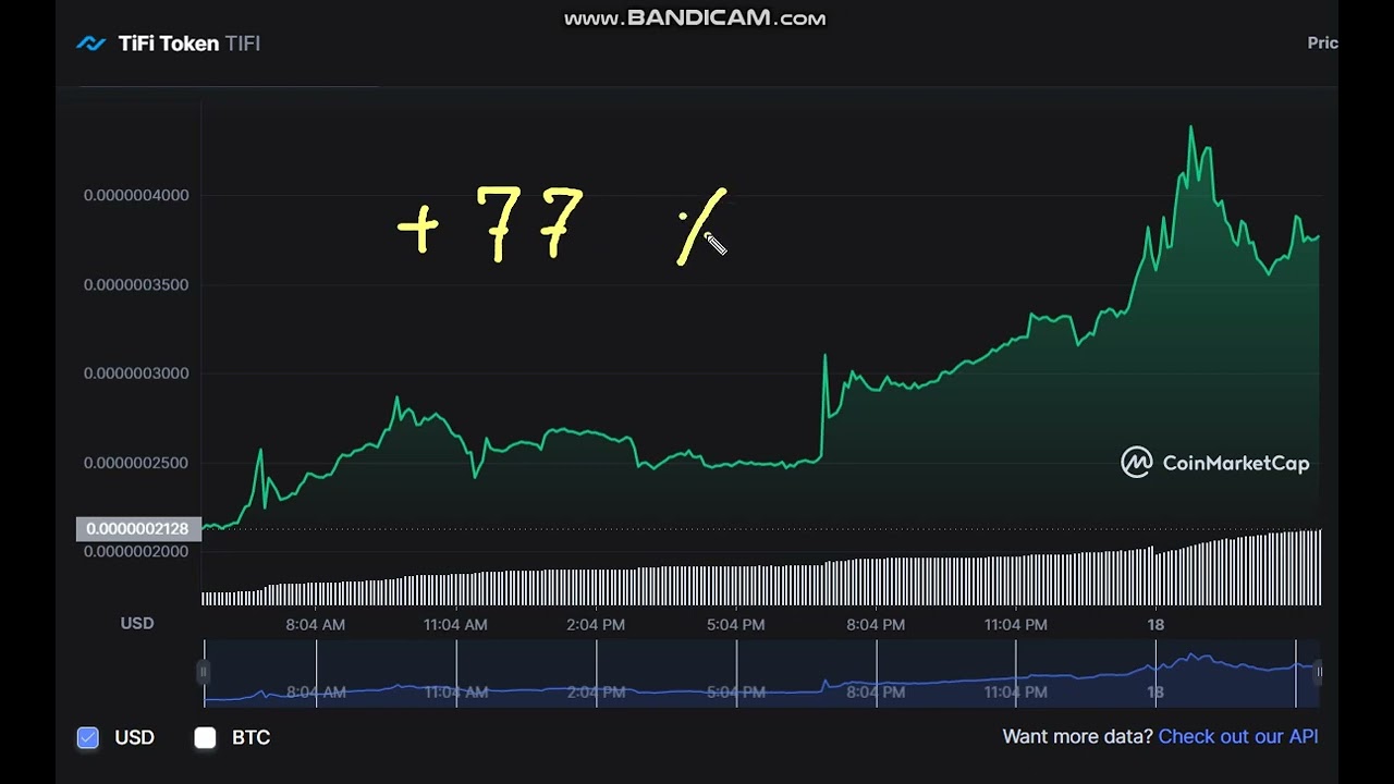 🚀  +     77   %     TiFi Token   TIFI  -  TiFi Token to USD Chart