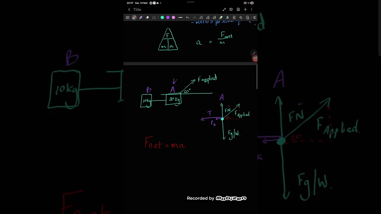 Newton's second law -overview