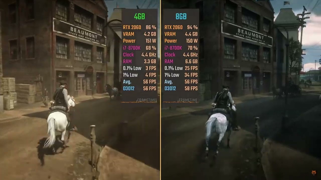 4GB RAM vs. 8GB RAM - Red Dead Redemption 2