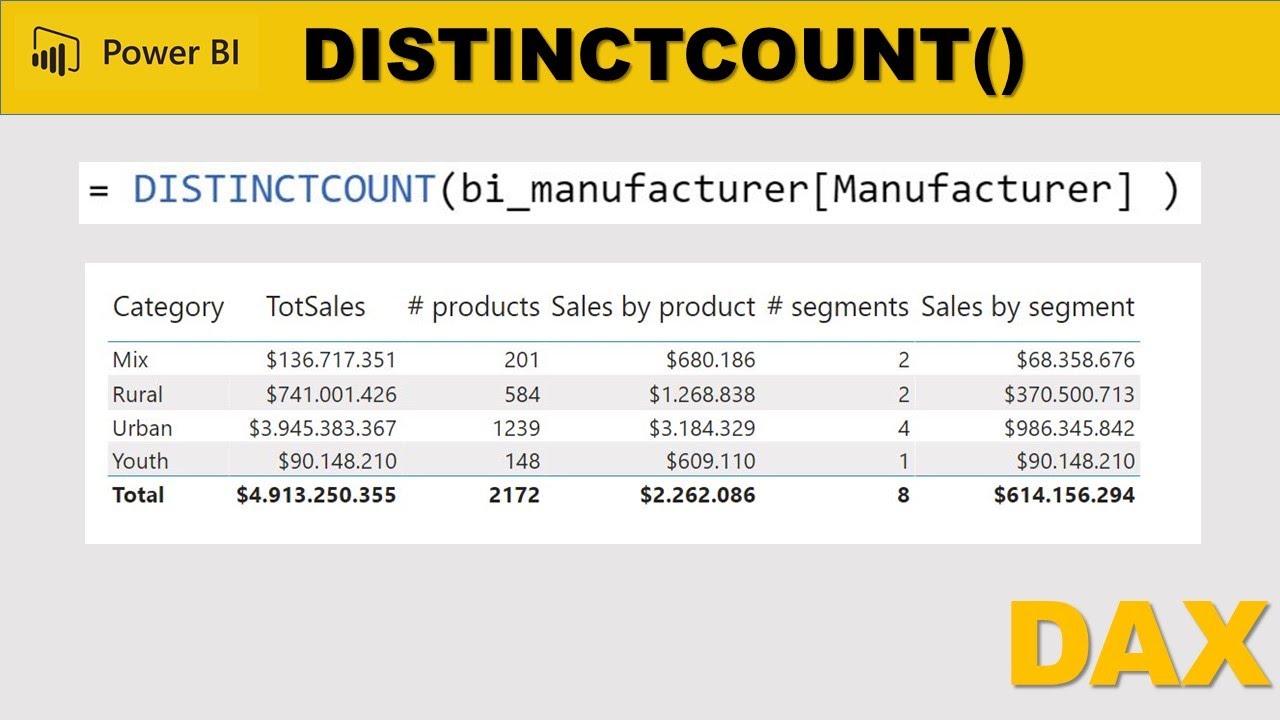 Distinctcount function in Power BI