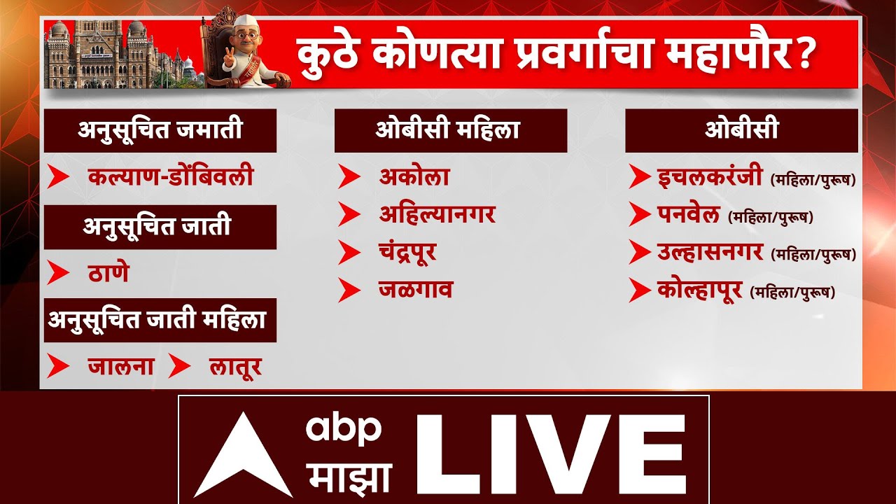 Mayor Reservation LIVE | Womens Mayor List | Sambhajinagar | Mumbai |Pune | KDMC | ABP Majha LIVE