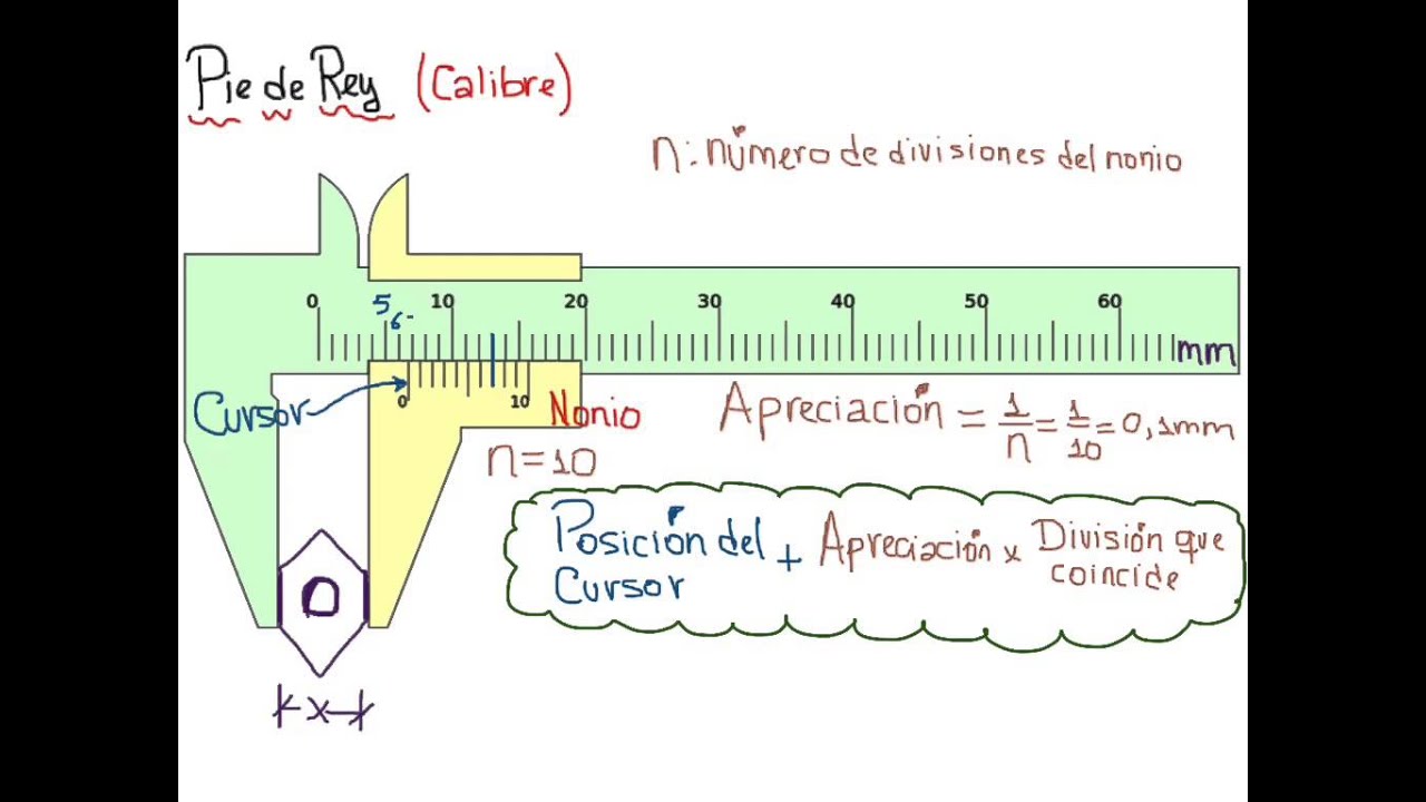 Pie de Rey (Calibre) - Nonio