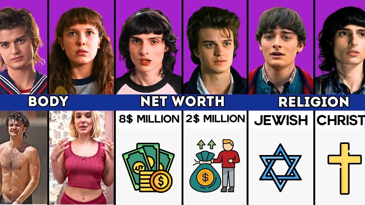 Stranger Things Actors Compared - Eleven vs Will vs Mike vs Steve