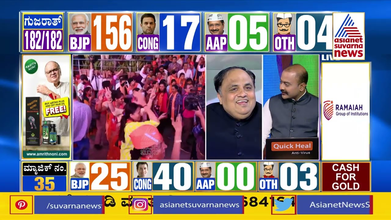 Gujarat & Himachal Pradesh Election Results, Analysis By Prashant Natu (Part-4) | Suvarna News