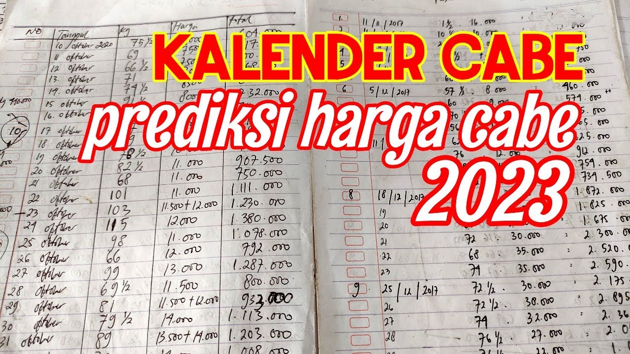 KALENDER - PREDIKSI HARGA CABE!! HARGA 2016 SAMPAI 2023