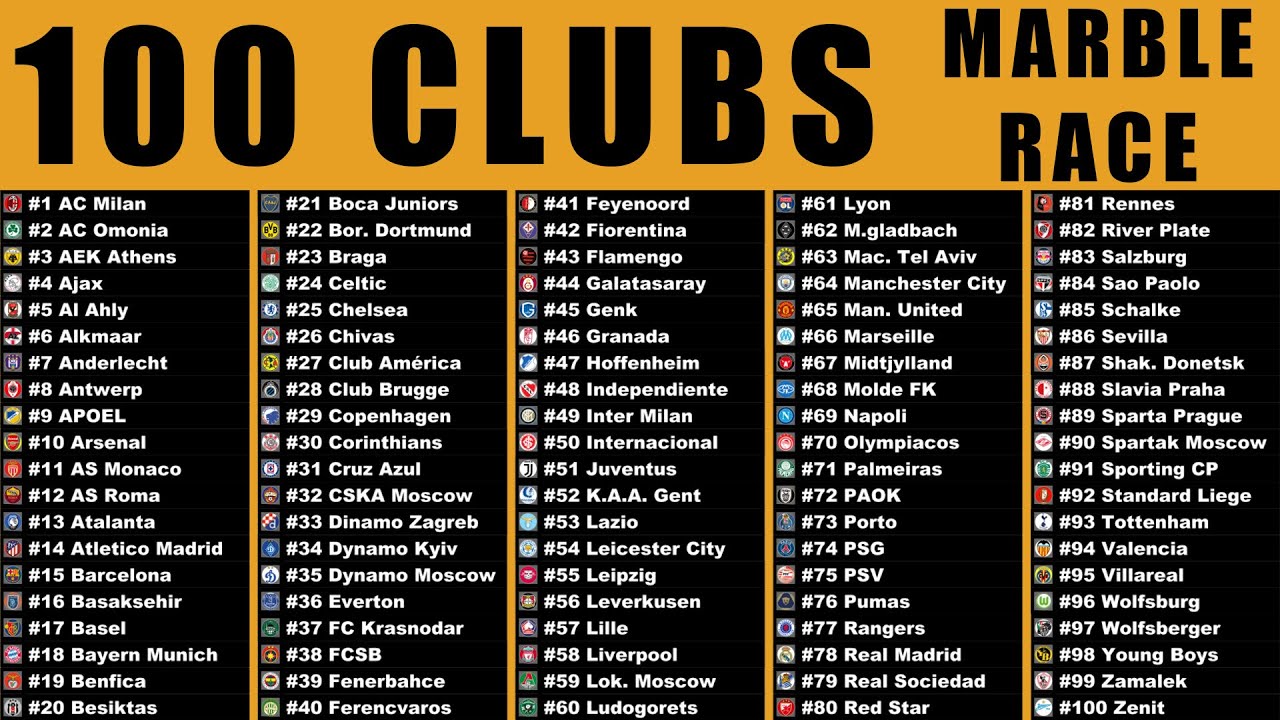 100 Clubs Elimination Marble Race in Algodoo \ Marble Race King