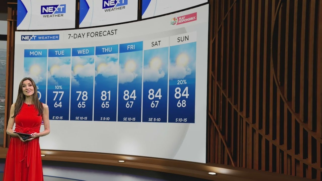 South Florida sees mild Monday with warm temperatures, plenty of sunshine