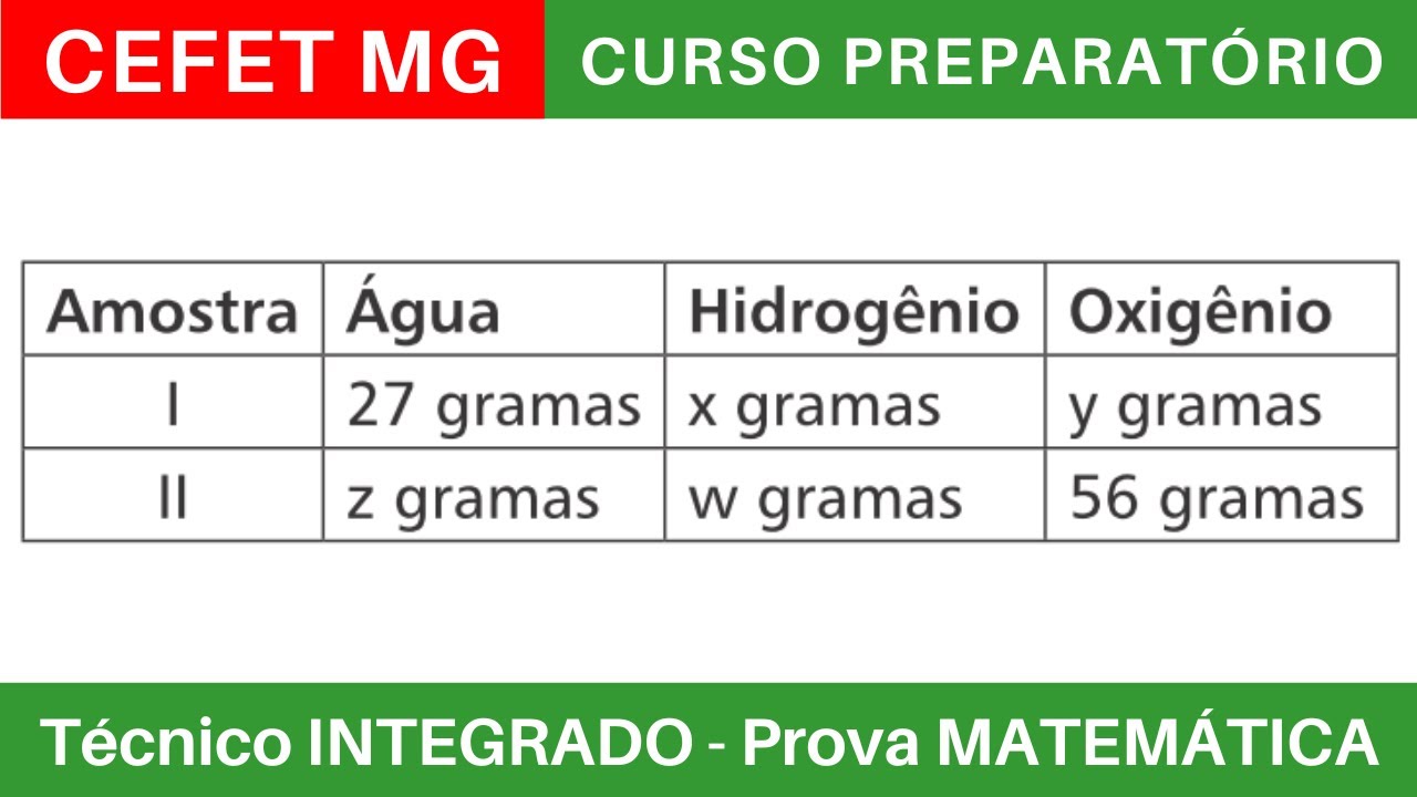 CEFET MG 🔵 Curso Preparatório 2025/2026 de MATEMÁTICA #CEFETMG Técnico Integrado ao Ensino Médio