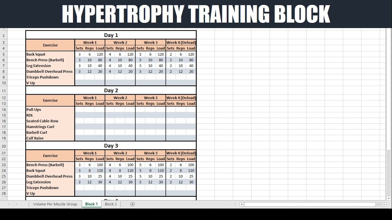 How to Create a Periodized Training Block for Hypertrophy (Updated) | Optimizing Muscle Gain