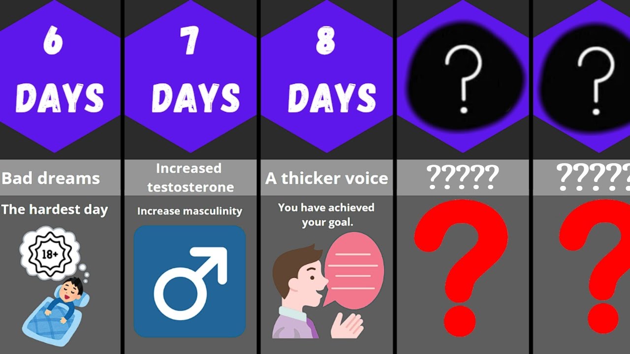 What happens if we stop masturbating?