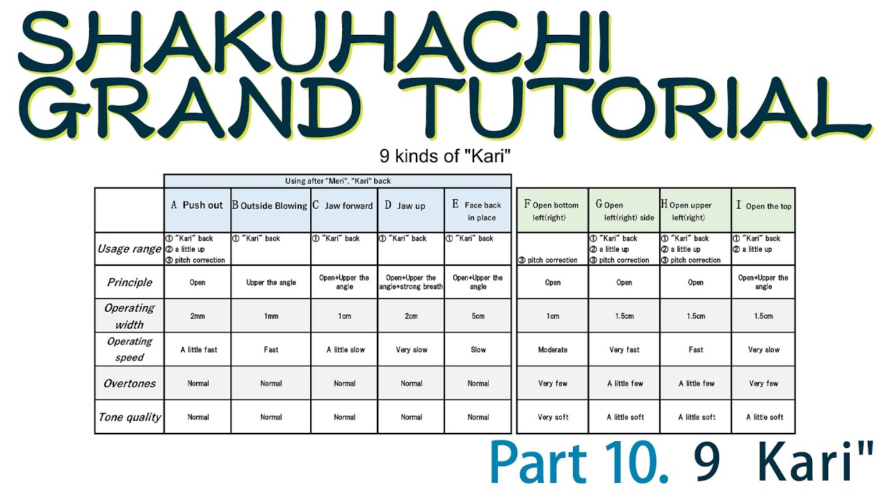 SHAKUHACHI GRAND TUTORIAL | Chapter 10 | 9 
