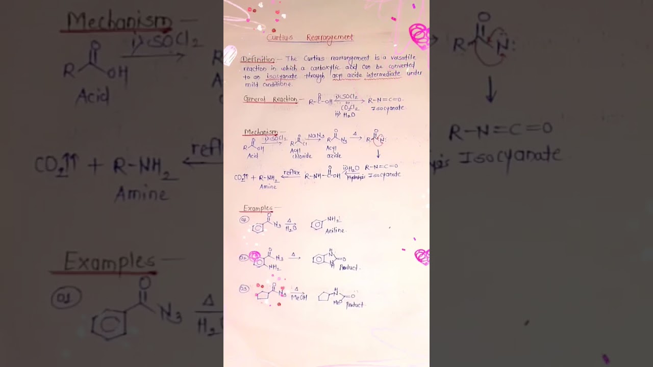 Curtius rearrangement | curtius rearrangement mechanism | rearrangement reaction organic chemistry