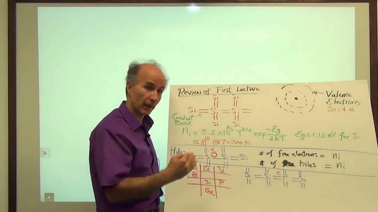 Razavi Electronics 1, Lec 2. Doping, Drift