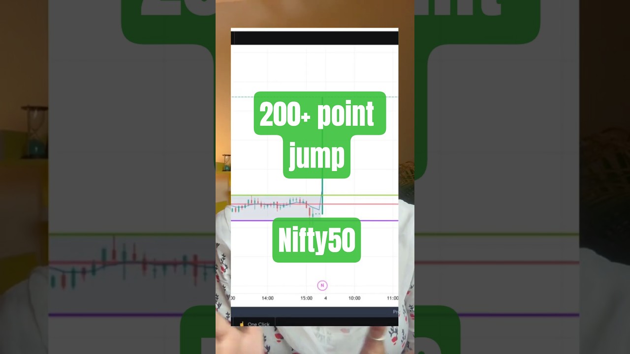 🚨 NIFTY JUMPED 200+ POINTS AT CLOSING! 😱Was it a glitch? ❌ Market manipulation? ❌ #nanditarai