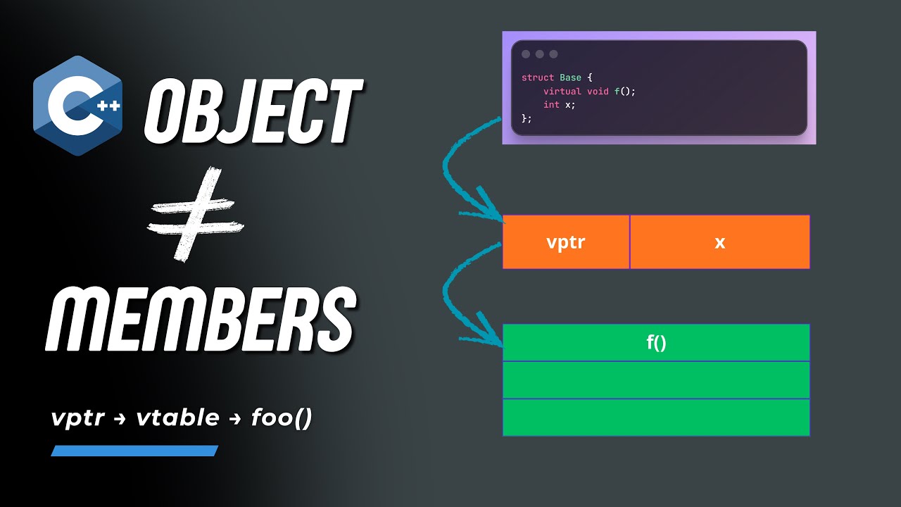 C++ Objects Are NOT What You Think (Inside vtables & ABI)