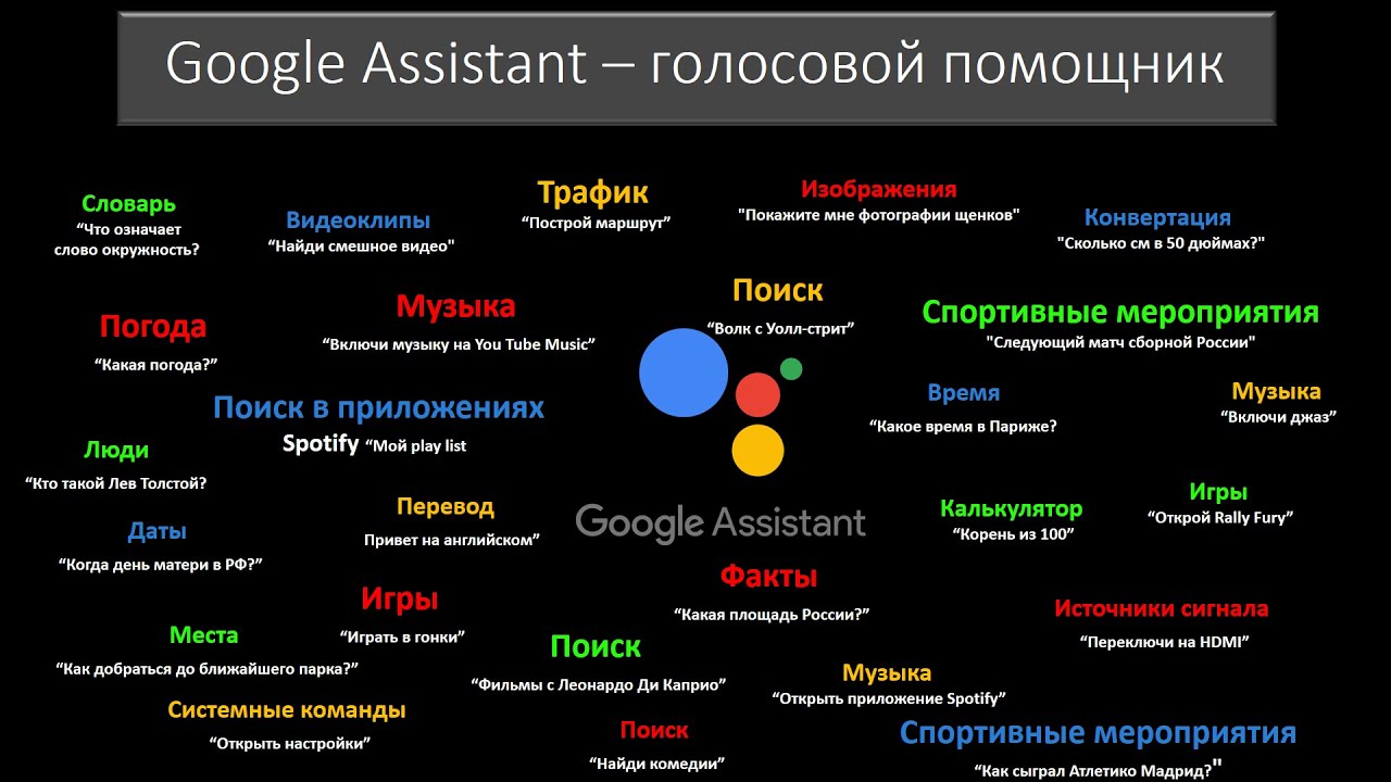 Google Assistant - Android TV. Голосовые команды