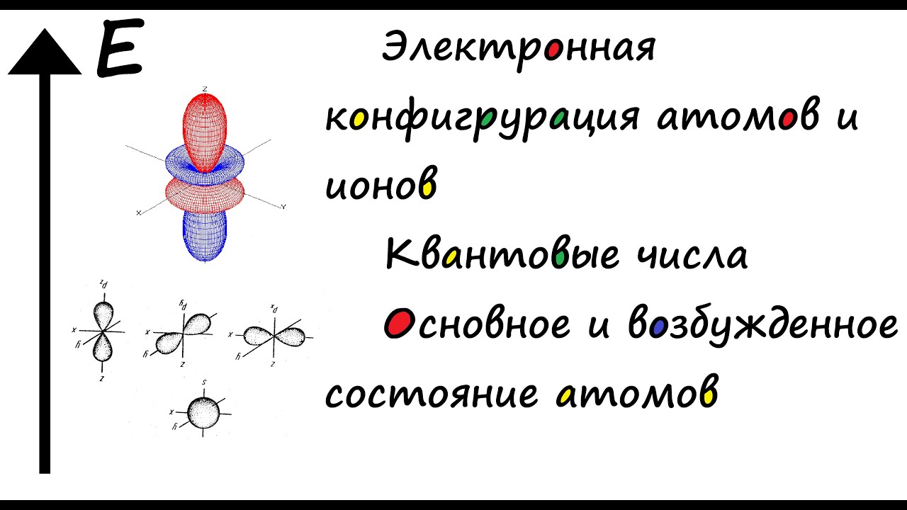 Строение электронных оболочек атомов и ионов Квантовые числа Основное и возбужденное состояние атома