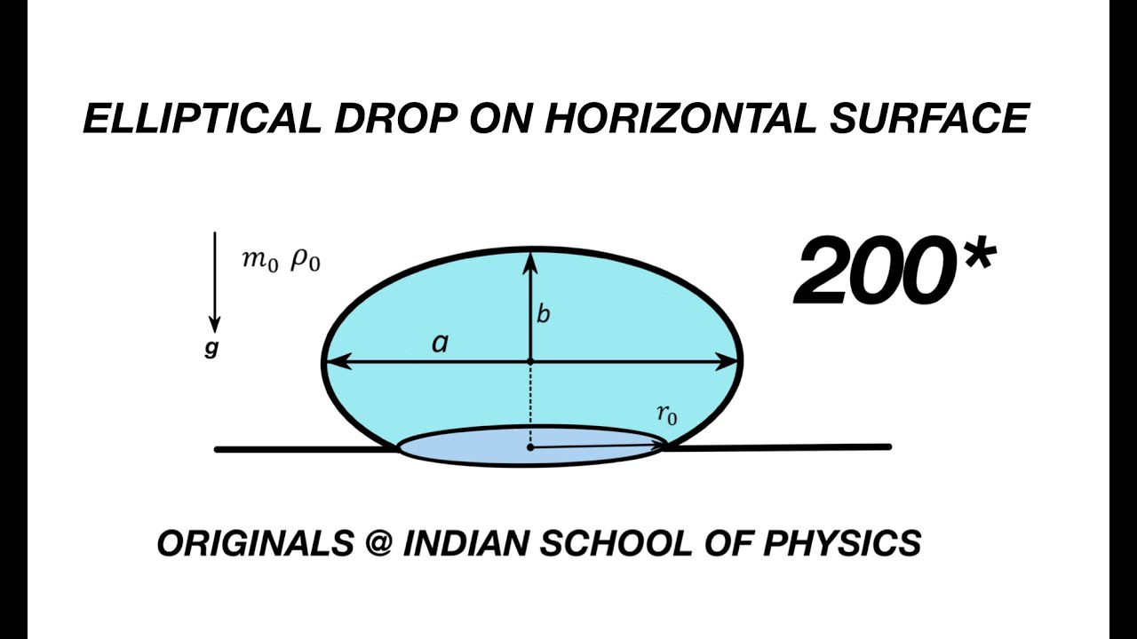 [JEE ADVANCED][ ELLIPTICAL LIQUID DROP ON  HORIZONTAL SURFACE ][ADVANCE PROBLEMS IN SCHOOL PHYSICS ]