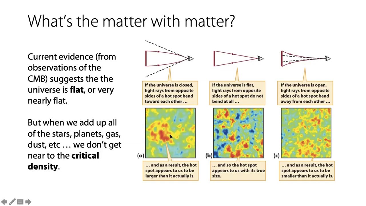 D.5a Further cosmology   Critical density and topology