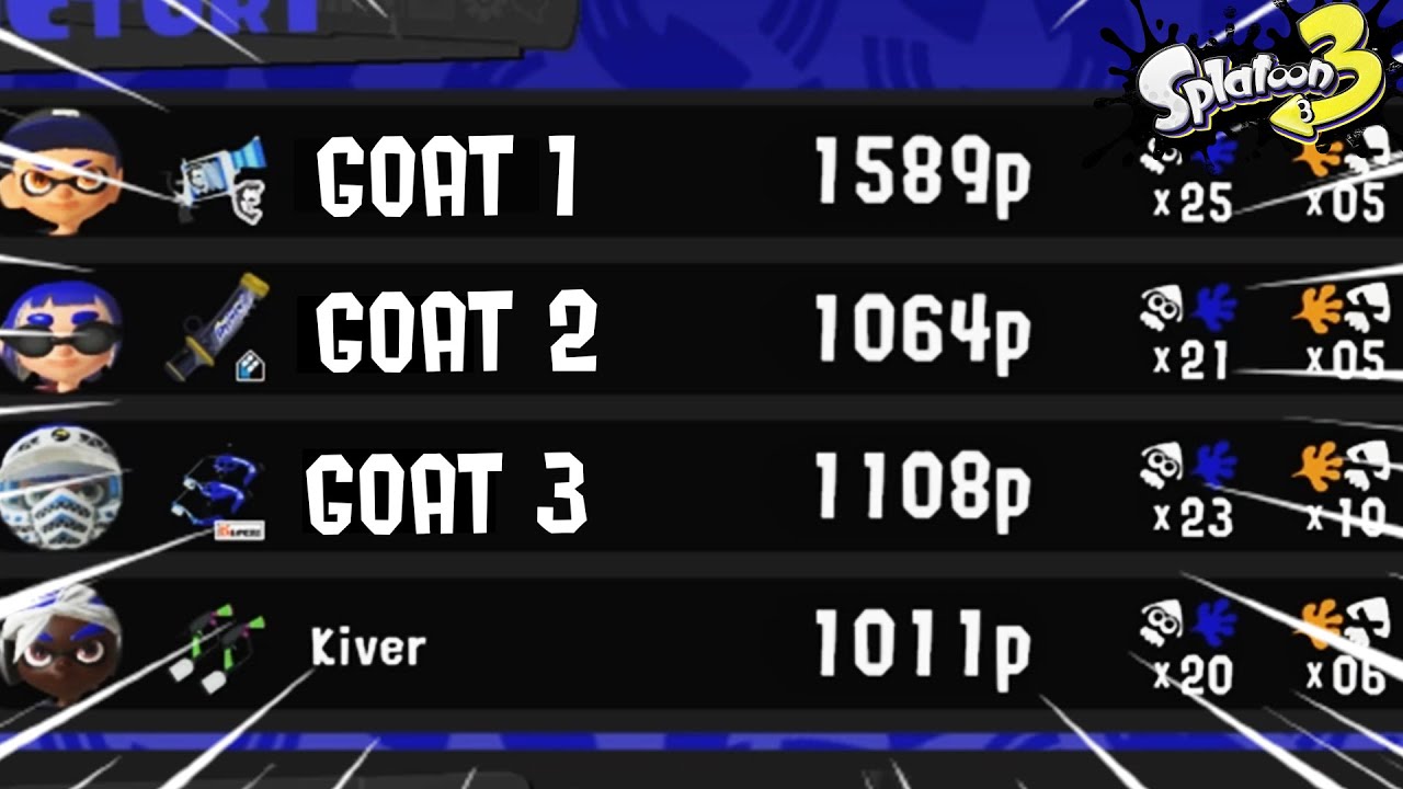 My Whole Team was STRONG...