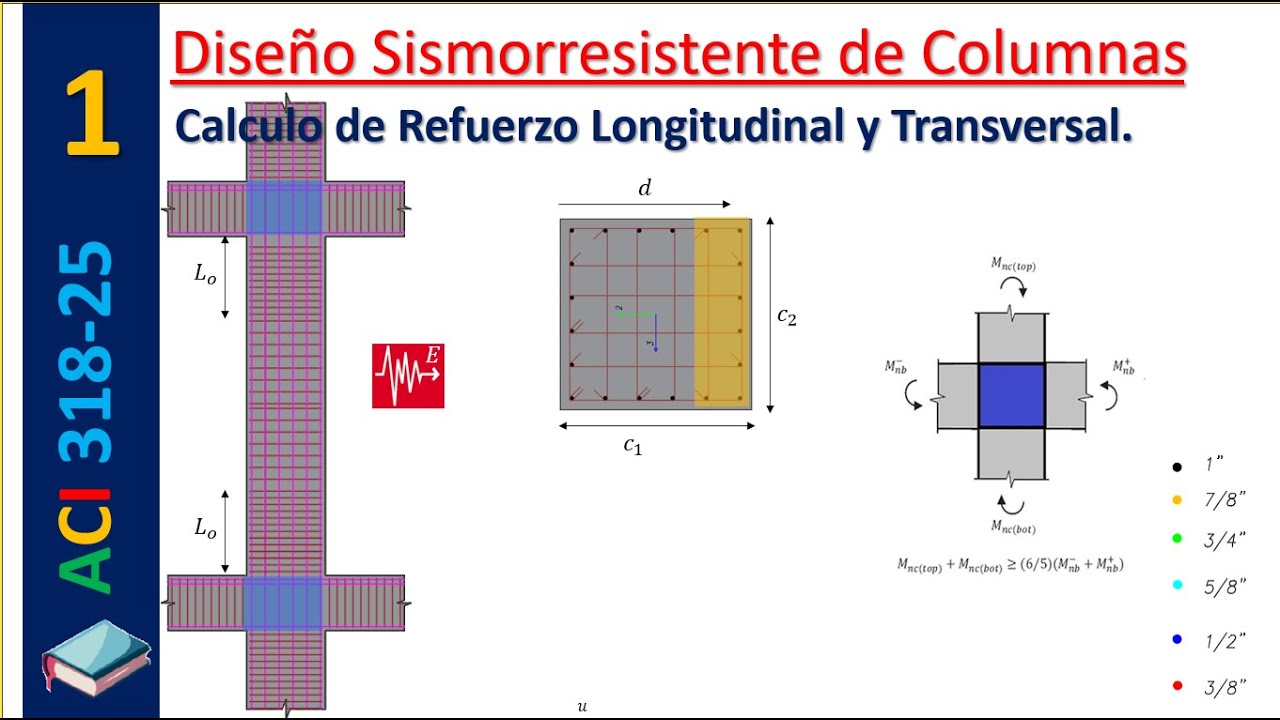 Diseño Sismorresistente de Columnas según ACI 318-25