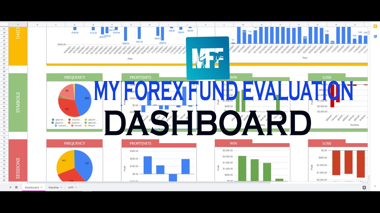 How to use My MT4 Trade Analytics Dashboard | MyForexFund Evaluation Dashboard