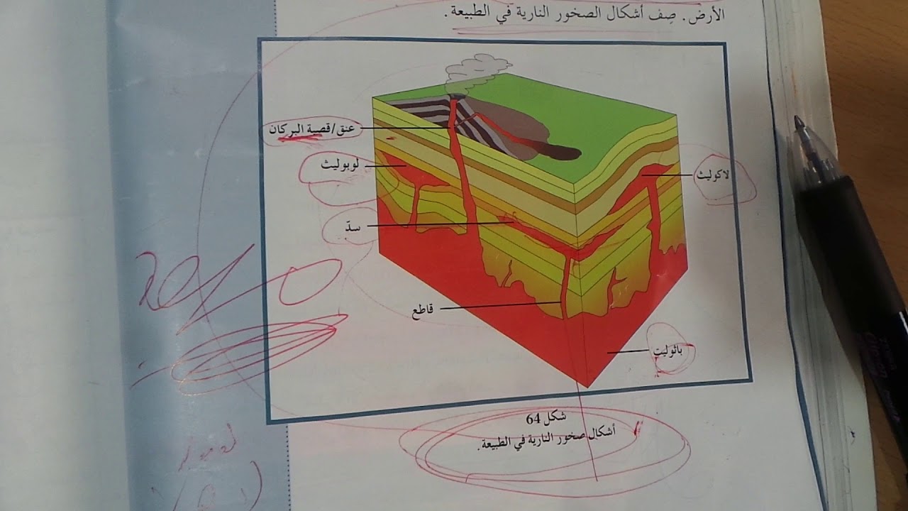 جيولوجيا حادي عشر تكون الصخور النارية