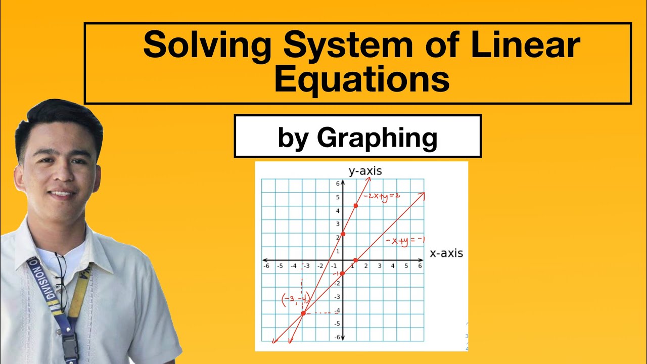 Solving System of Linear Equations by Graphing - Math Teacher Gon