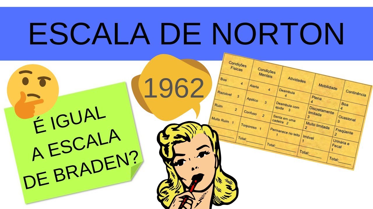 ENTENDENDO A ESCALA DE NORTON | ESCALA DE LESÃO POR PRESSÃO