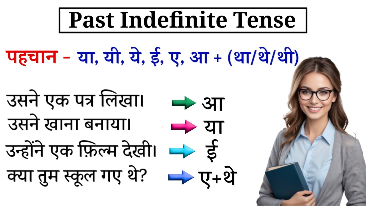 Past Indefinite Tense | V2 कब लगेगा और Did कब? | Learn Tenses with Examples in Hindi