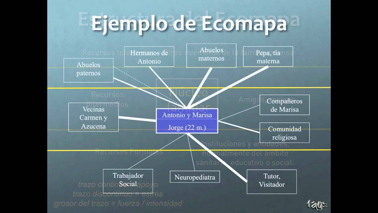HP2a: Ecomapa