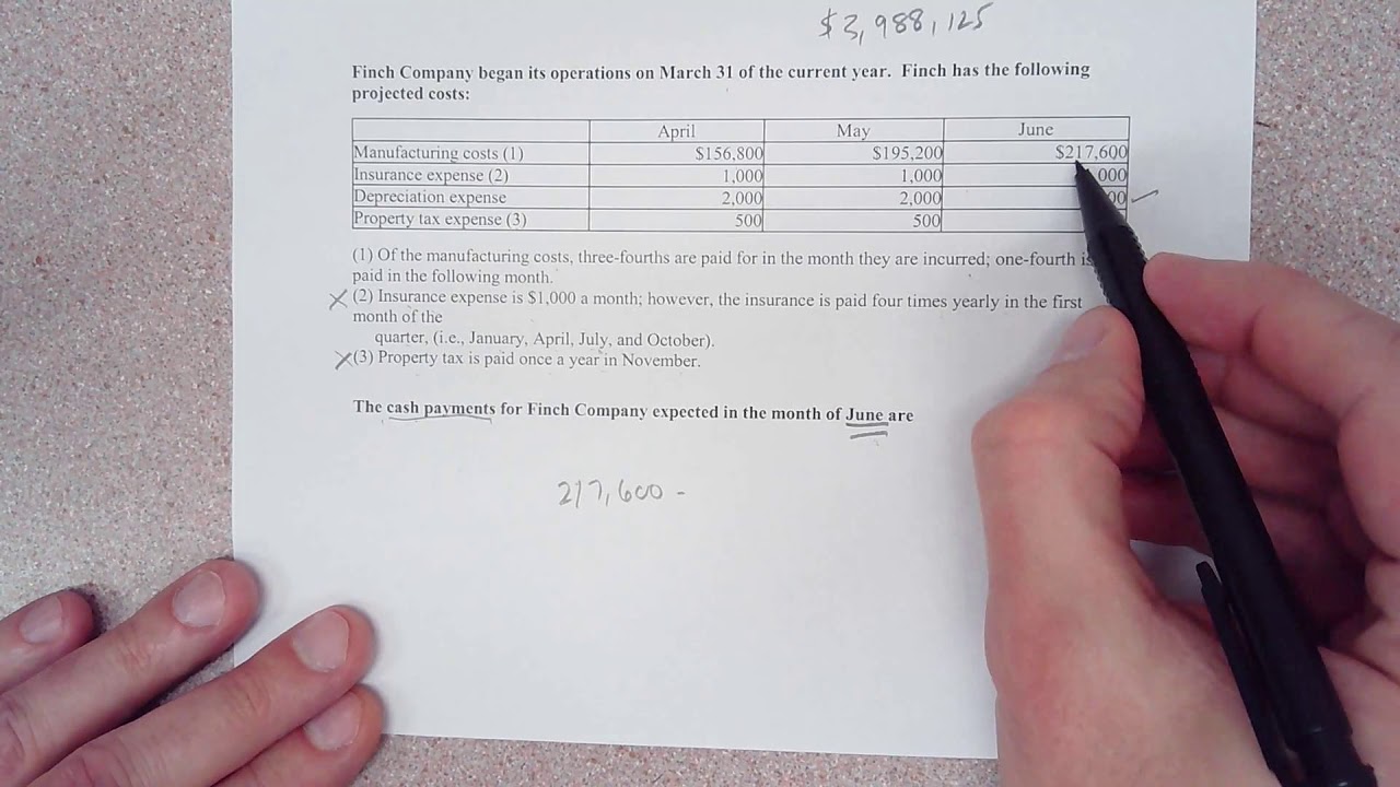 Calculating cash payments for the cash budget