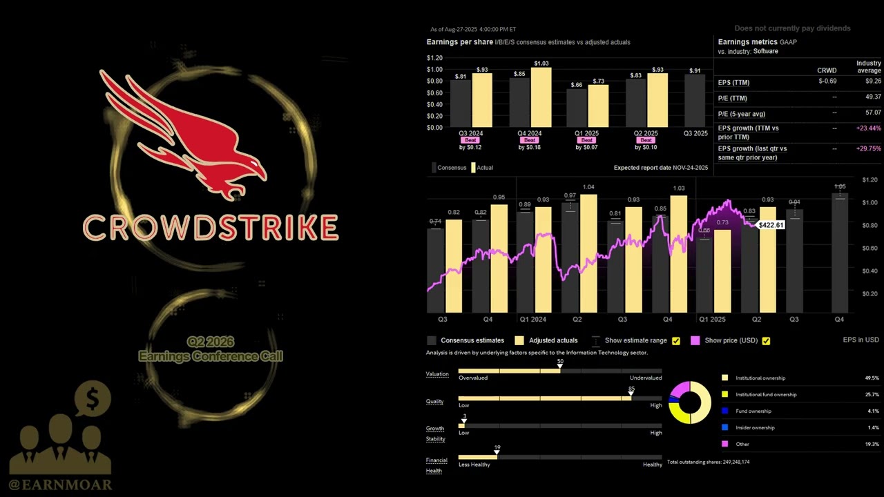 $CRWD CrowdStrike Q2 2026 Earnings Conference Call