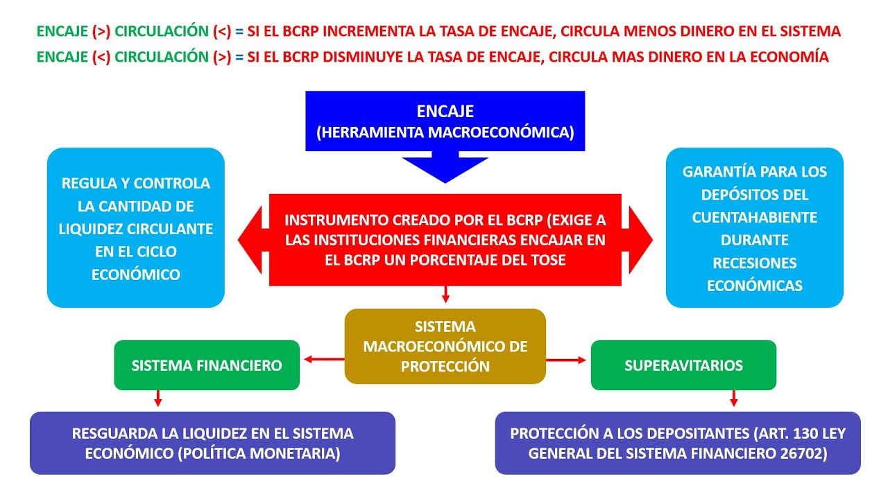 Encaje Bancario en el Per&uacute; | BCRP