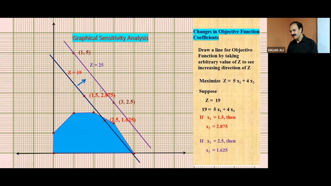 Lec 6 (1) - Sensitivity Analysis - Changes in Objective Function Coefficients