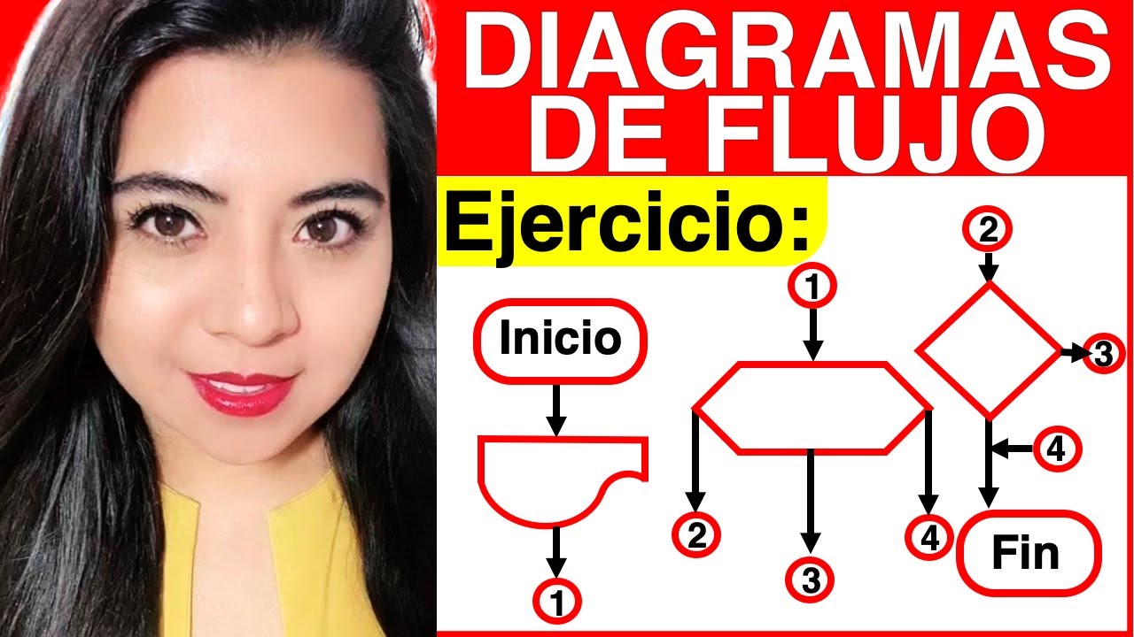 DIAGRAMA DE FLUJO - Ejercicio #4 Parte 2/2