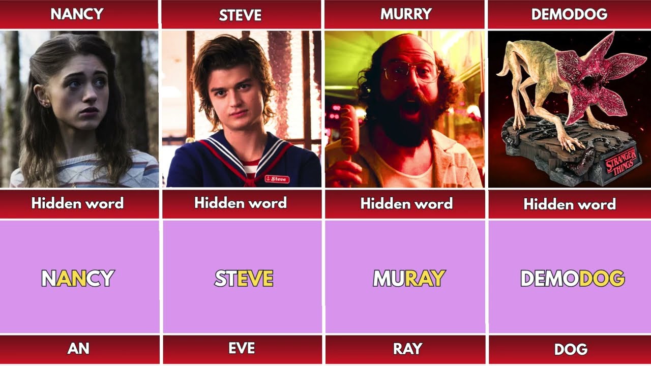 Hidden Words You Didn&rsquo;t Notice in Stranger Things Character Names (Seasons 1&ndash;5)