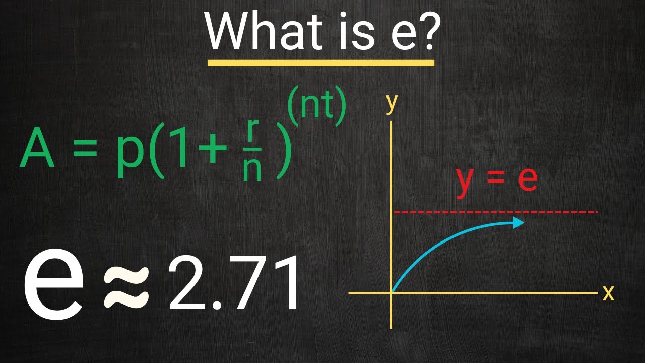 What is e? Deriving and Understanding Euler's Number - Compound Interest